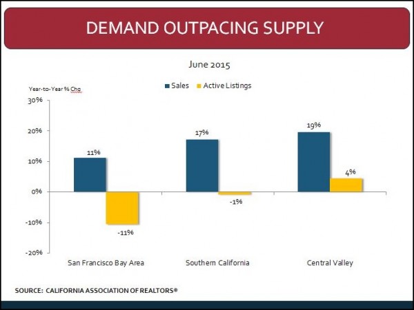 Demand-2015-07