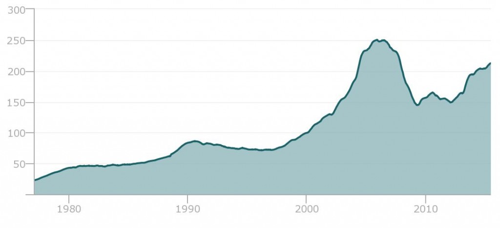 chart (3)