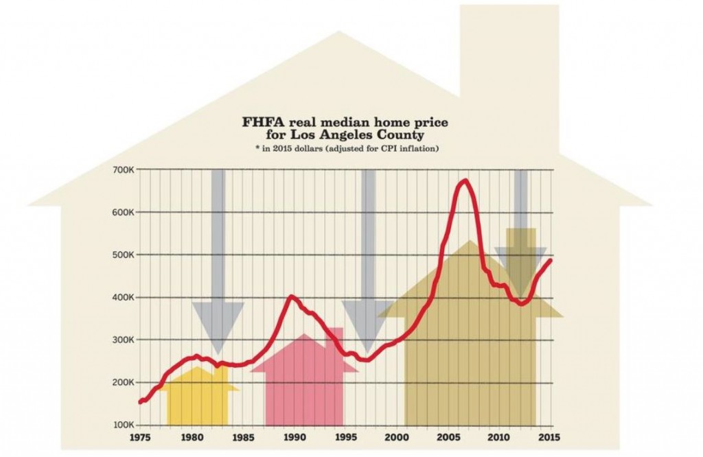 fhfa