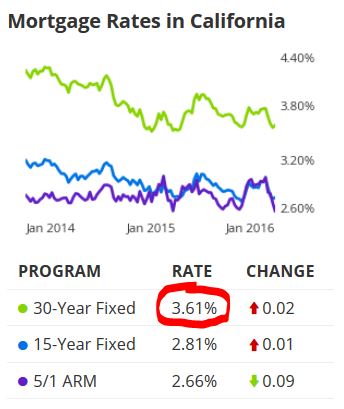 january rates