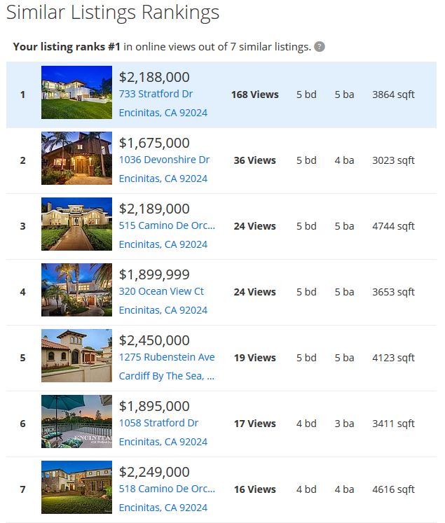 Stratford ranking zillow