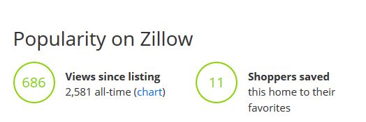 Zillow 686