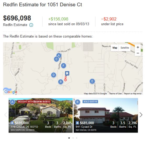 redfin estimate and comps May 12