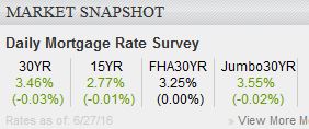 June 27 rates