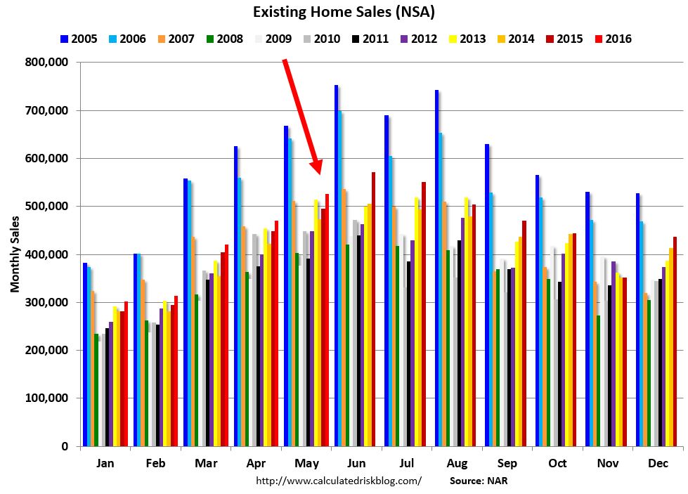 existing home sales