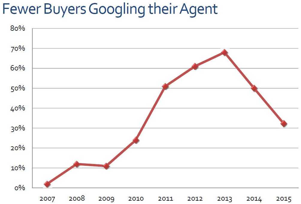 home buyer survey1