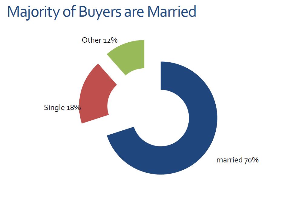 home buyer survey2