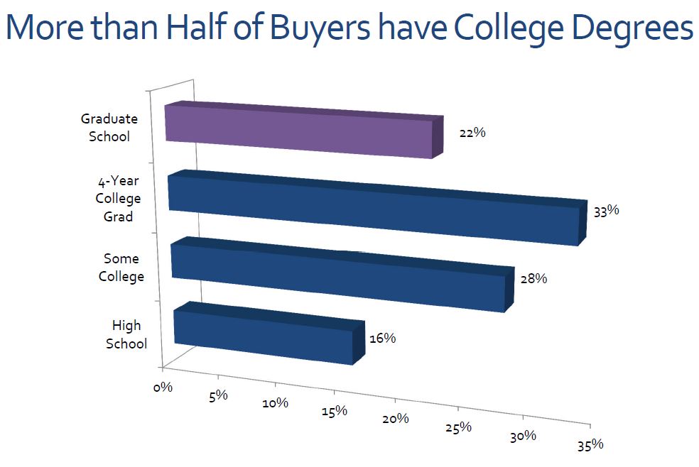 home buyer survey3