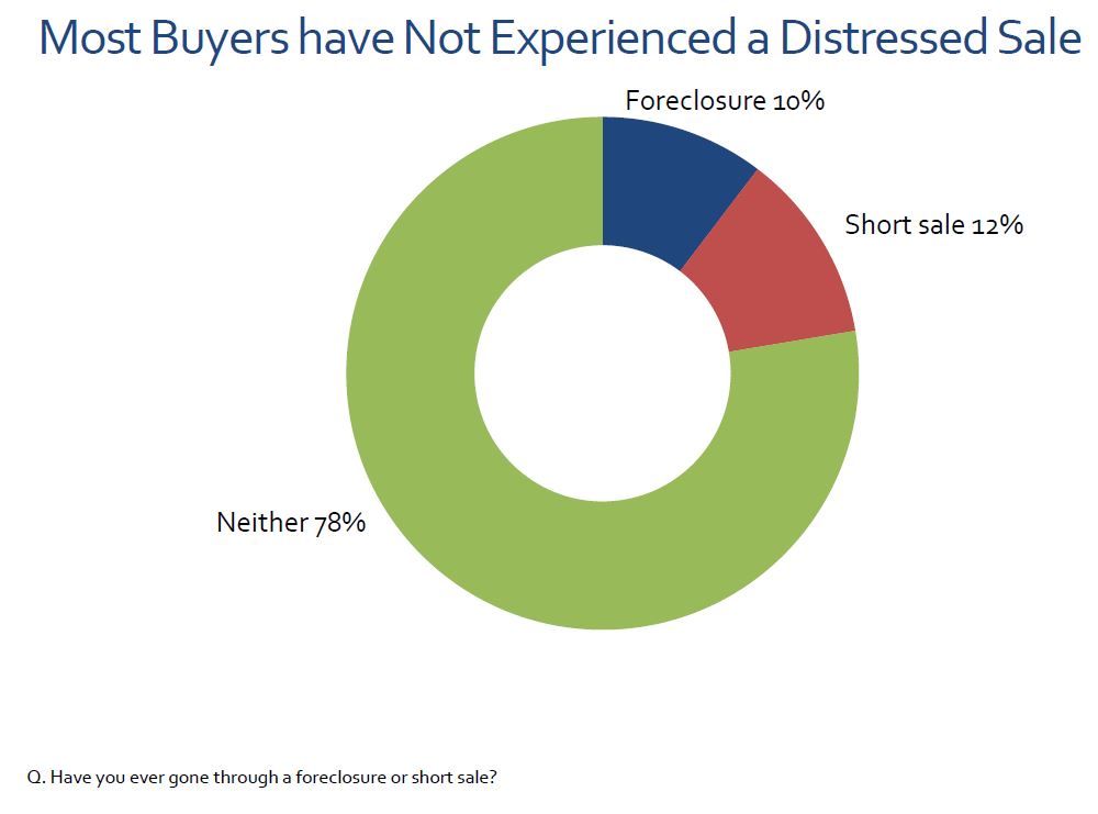 home buyer survey5