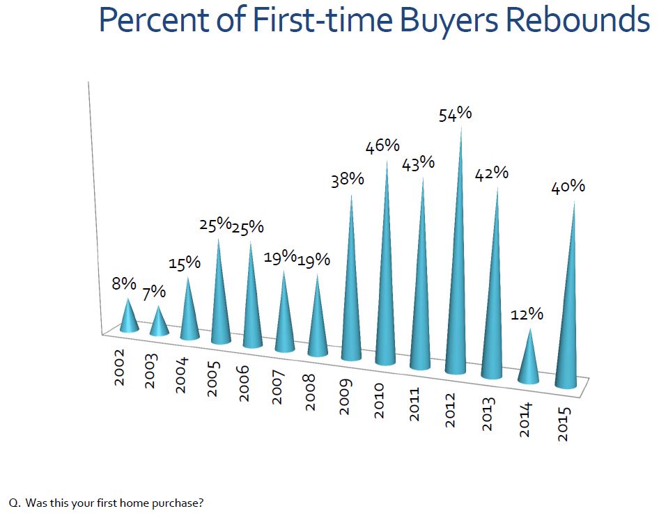 home buyer survey6