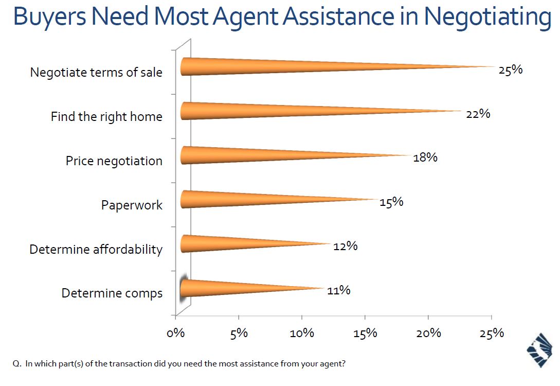 home buyer survey7