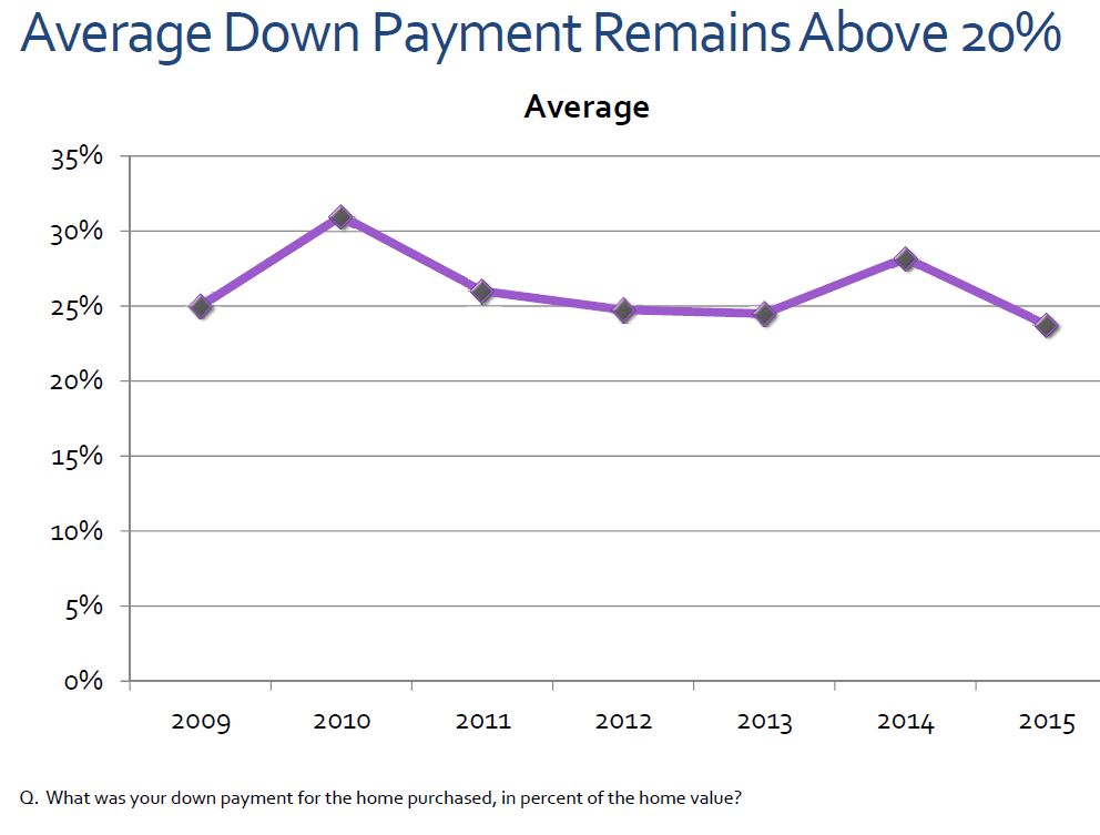 home buyer survey8