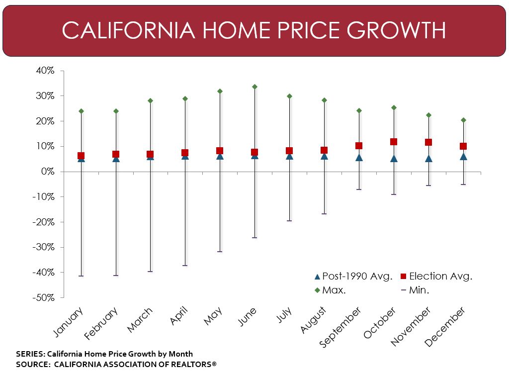 home price growth