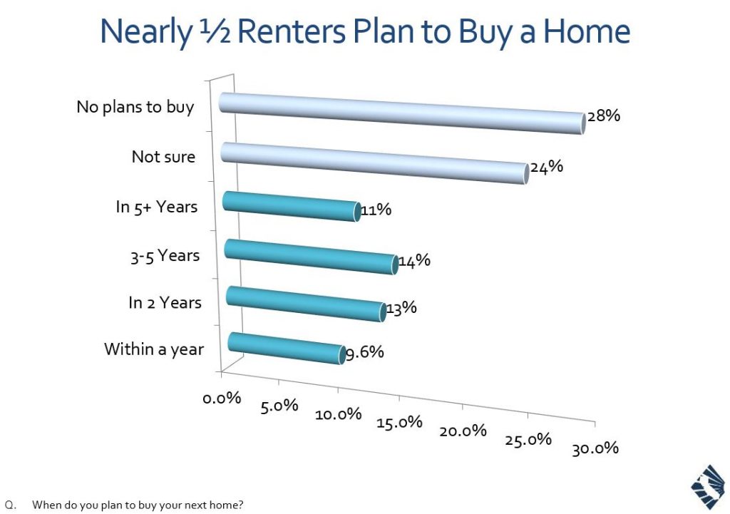 rentsurvey