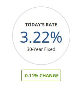 todays rate