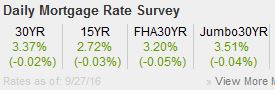 rates sept 27