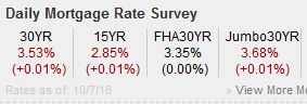 oct-7-rates