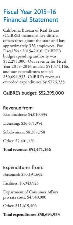 bre-budget