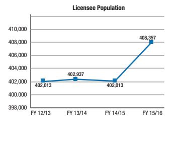 bre-licensee