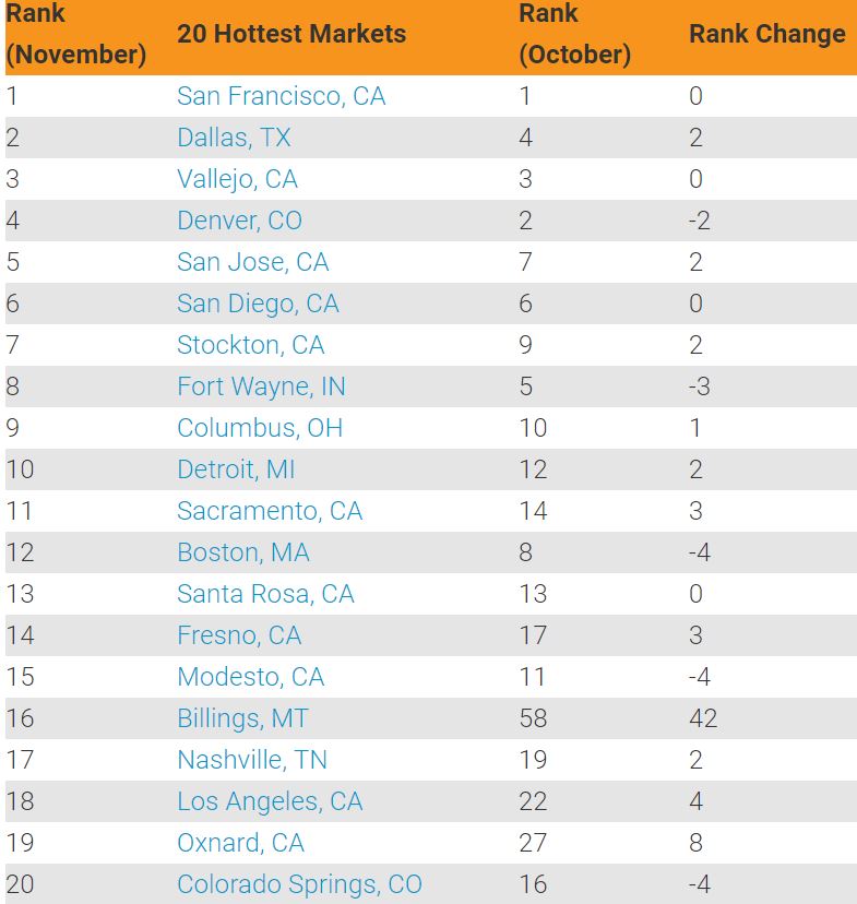 rankings