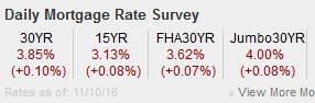 rates-nov-10