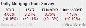 rates-nov-14