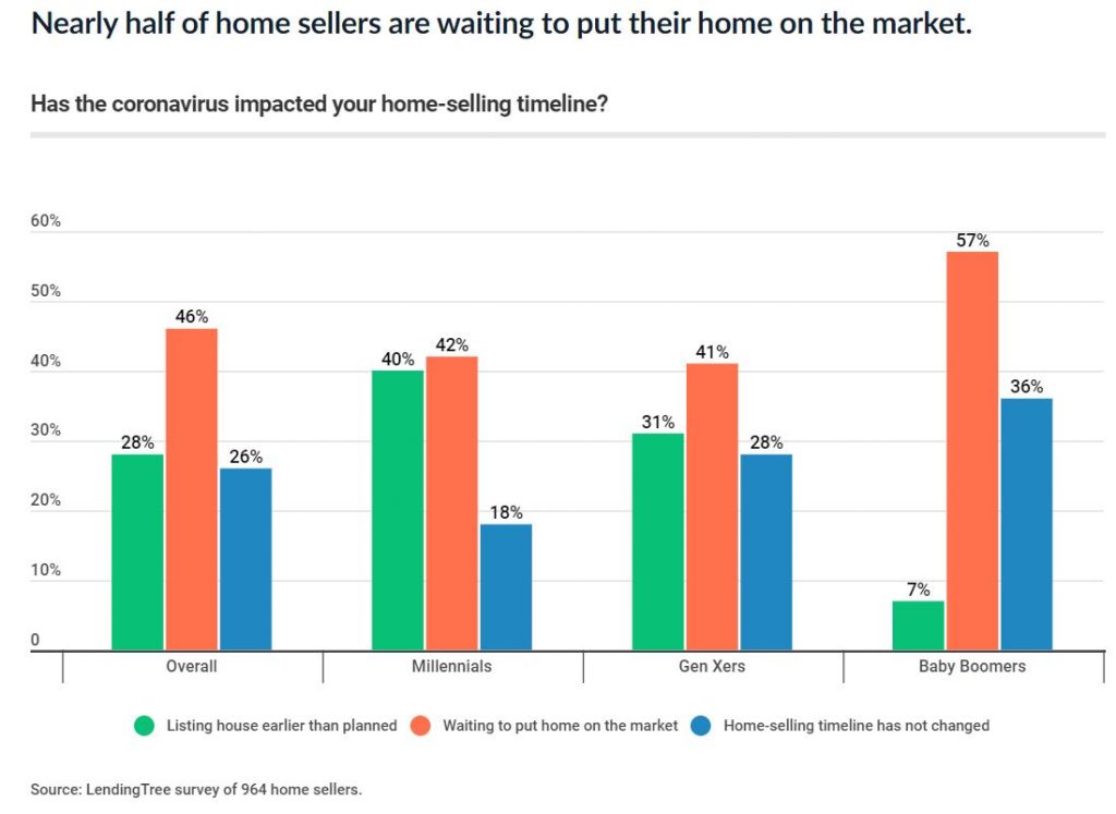 Boston real estate