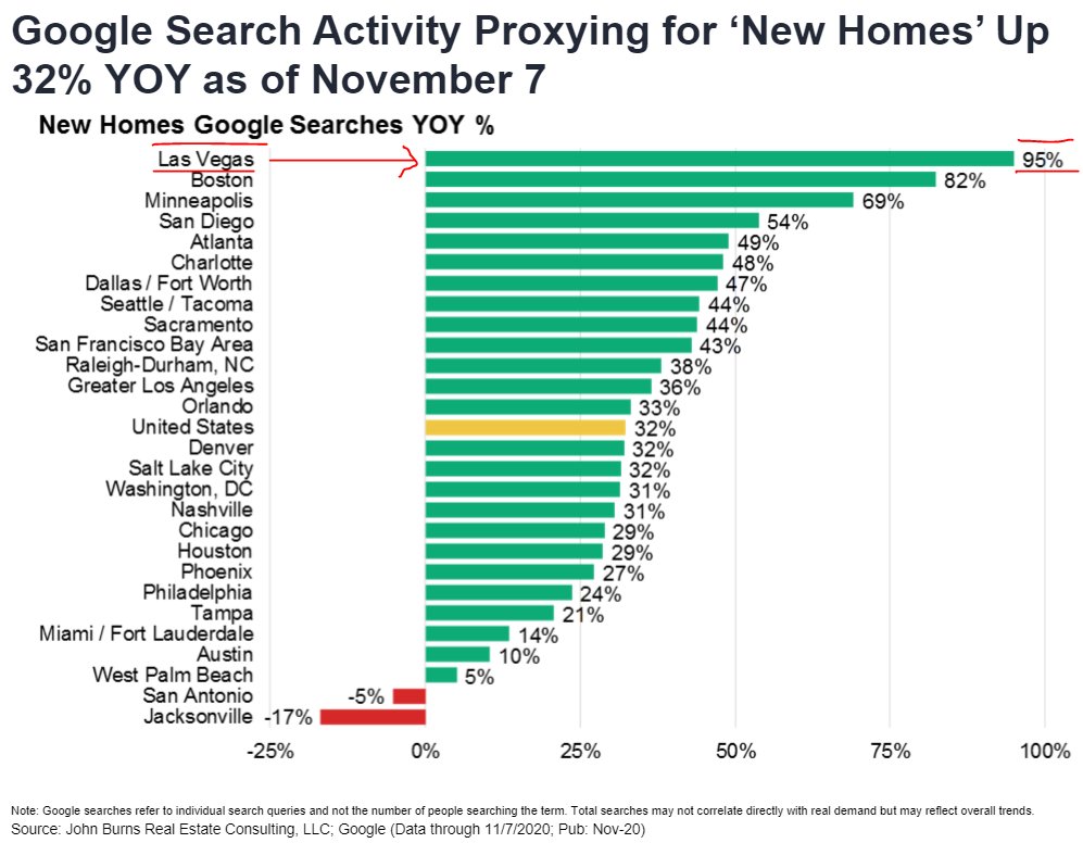 home search