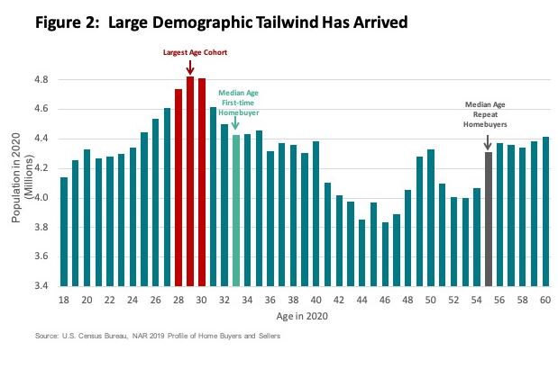 Boston real estate trends