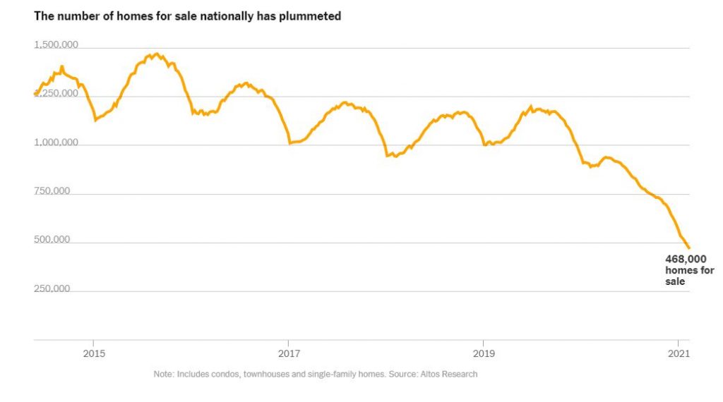 Boston condo inventory