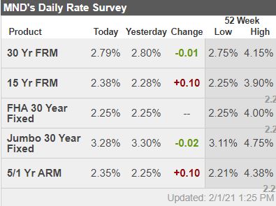 Boston real estate mortgages