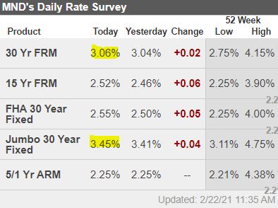 Boston real estate interest rates