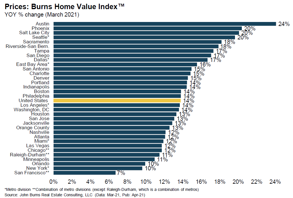 Boston real estate