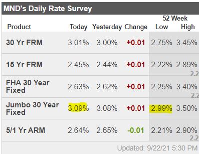 rates sep22