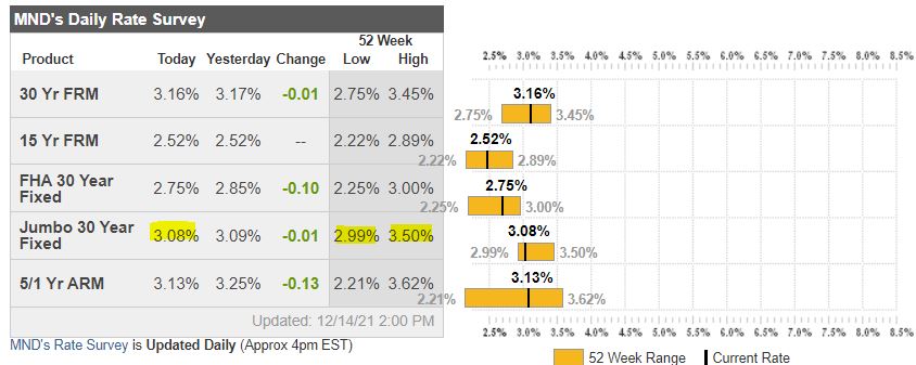 rates dec 14