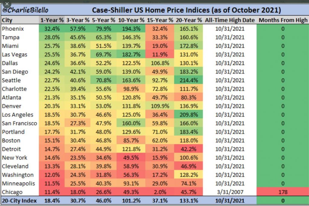 case shiller history