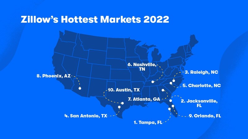 hottest housing markets