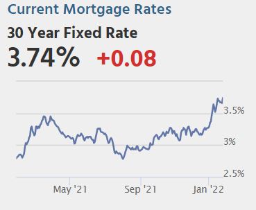 rates jan 26