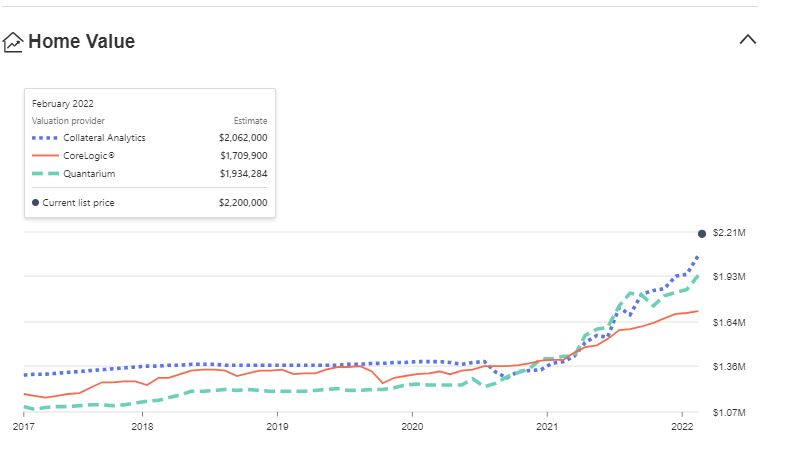 valuations1