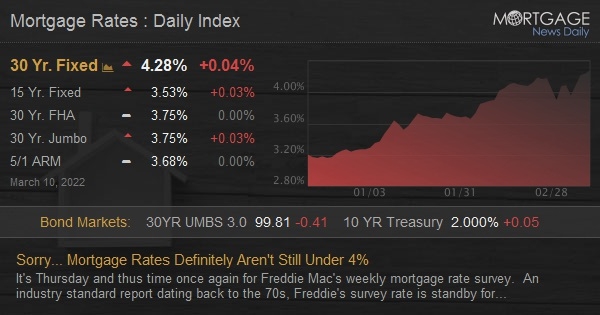 rates march 10