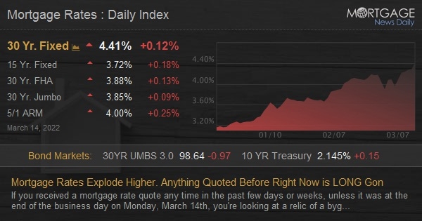 rates march 14