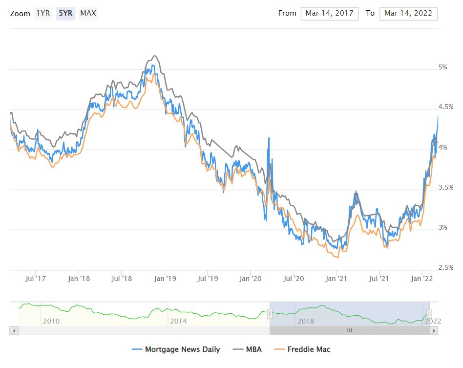 rates march 14b