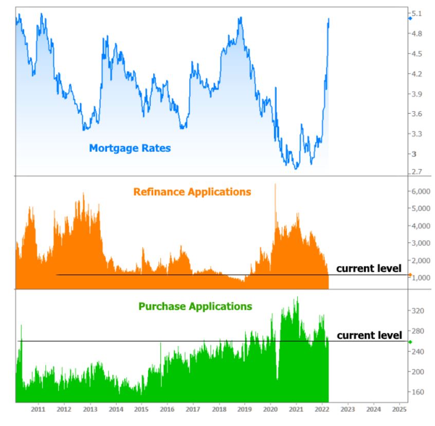 mortgage apps