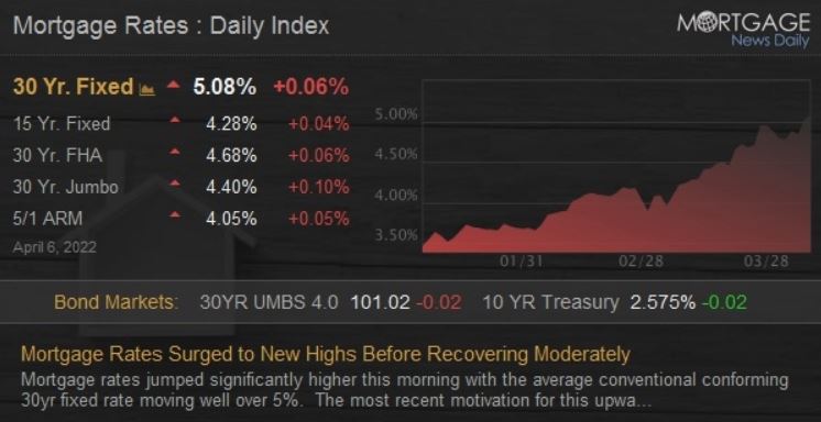 rates april 6