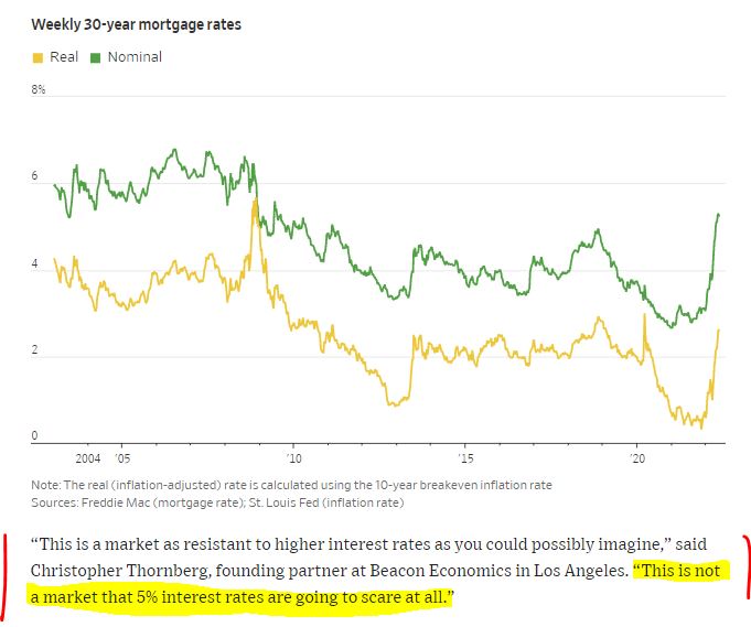 2022 higher rates