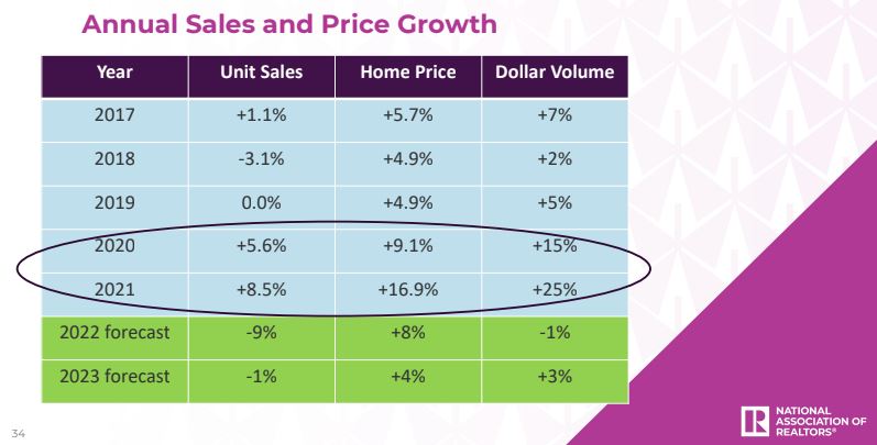 salesforecast