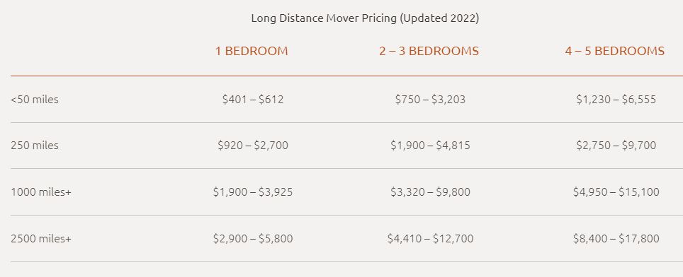 moving costs