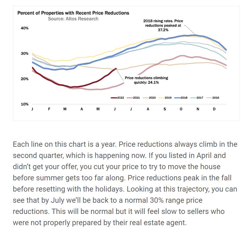 price reductions