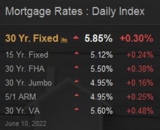 rates june 10