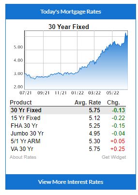 rates june 23